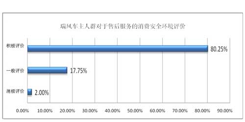 A6-软文图表4