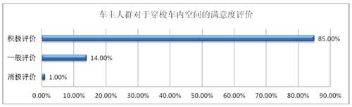 A6-1图表5