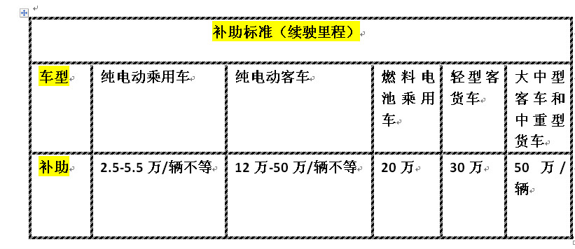 新能源汽车补助标准