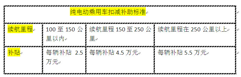 新能源汽车补助标准