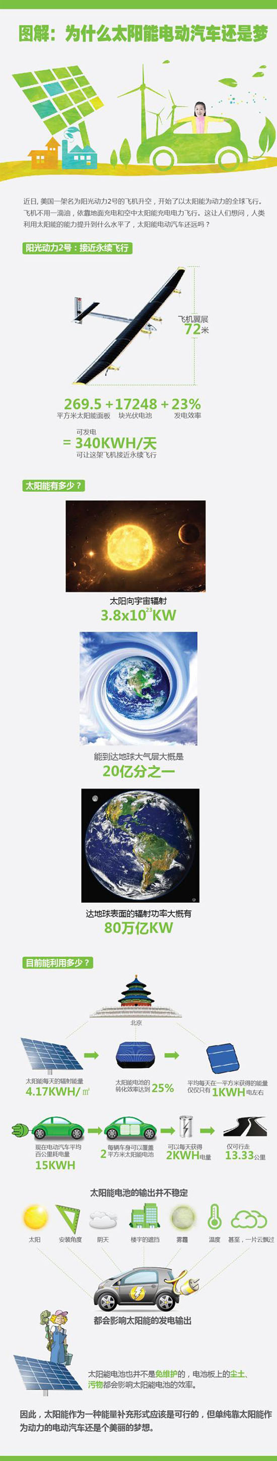 太阳能电动汽车