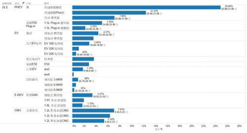 2015年5月国内新能源汽车市场分析