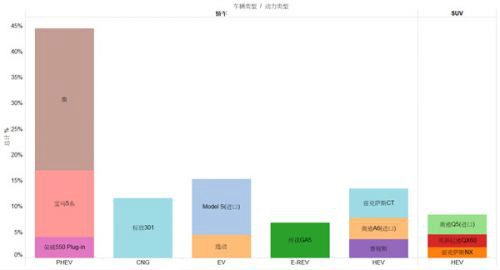 2015年5月国内新能源汽车市场分析