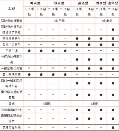 世嘉2011版