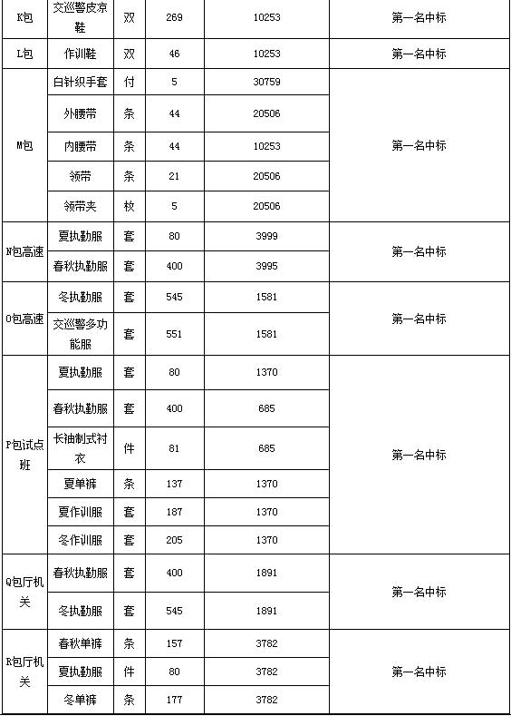 hbgp201301189河北省公安厅警服公开招标公告