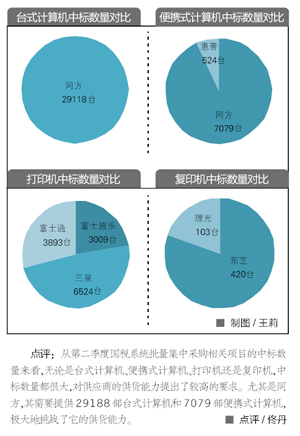 厂商中标产品及数量对比.jpg