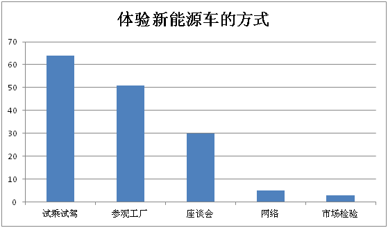 汽车调查问卷模板图片