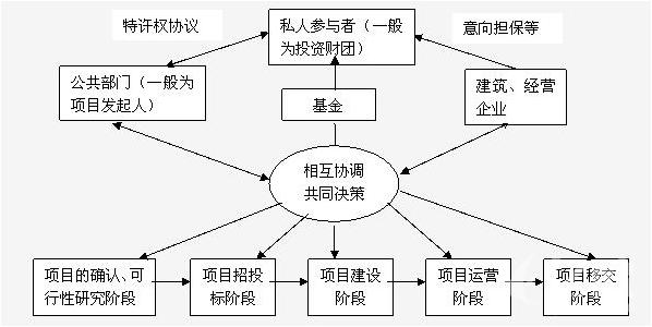 2016年上半年,全國擬採用ppp模式儲備項目已達9285個,總投資超過10