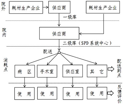 顺应医改新形势 探索医用耗材集中采购-政府采购信息网